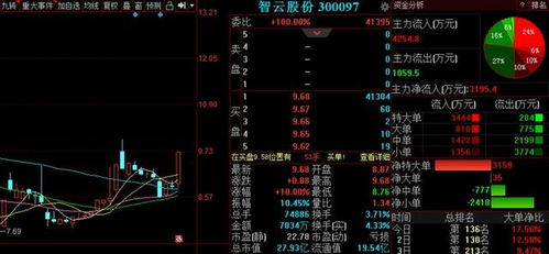 A股走出重圍迎來慢牛行情，明日三股即將飛起，聚焦國內貿易代理