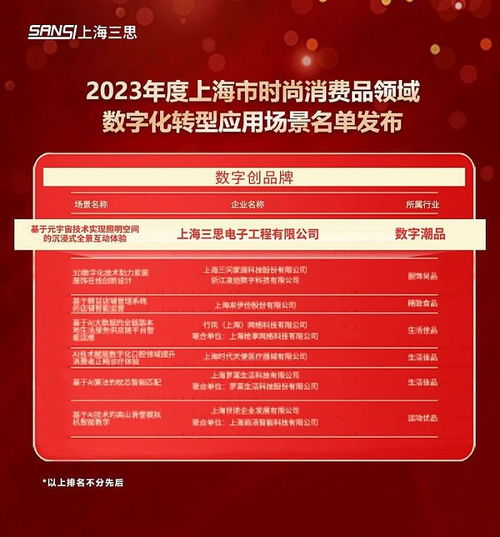 科技賦能未來 三思元宇宙體驗(yàn)入選上海市數(shù)字化轉(zhuǎn)型應(yīng)用標(biāo)桿場景